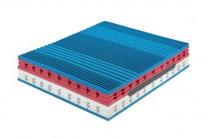 Matelas Poly Spring Air