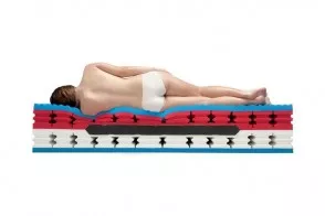 Poly Spring Air Mattress 2