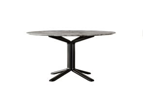 Miller Table
