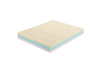 Sommiers et Matelas